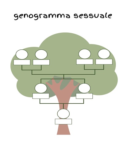 Il genogramma…quando è sessuale - Centro Italiano di Sessuologia